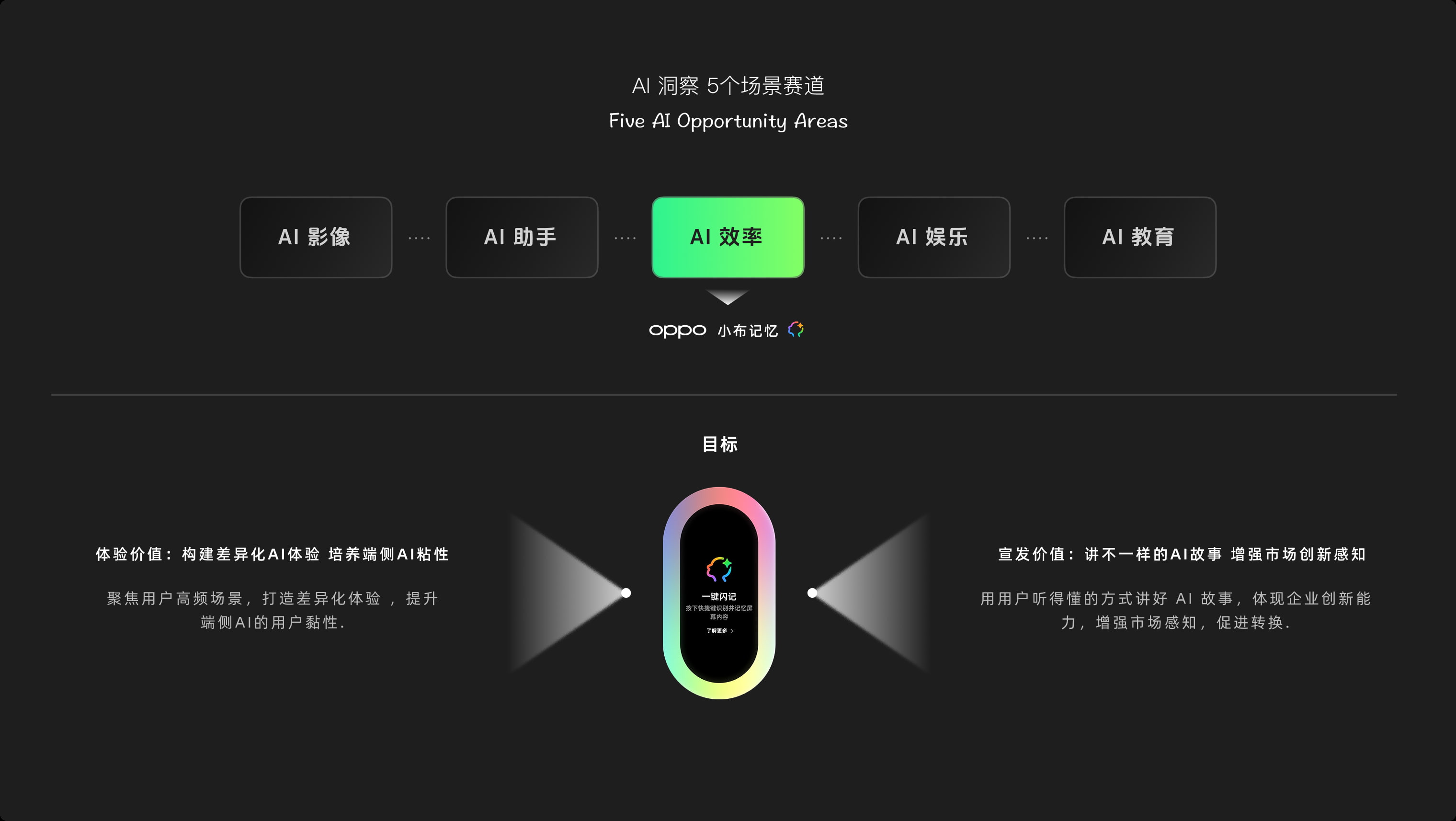 OPPO AI 洞察的五个机会赛道与小布记忆目标