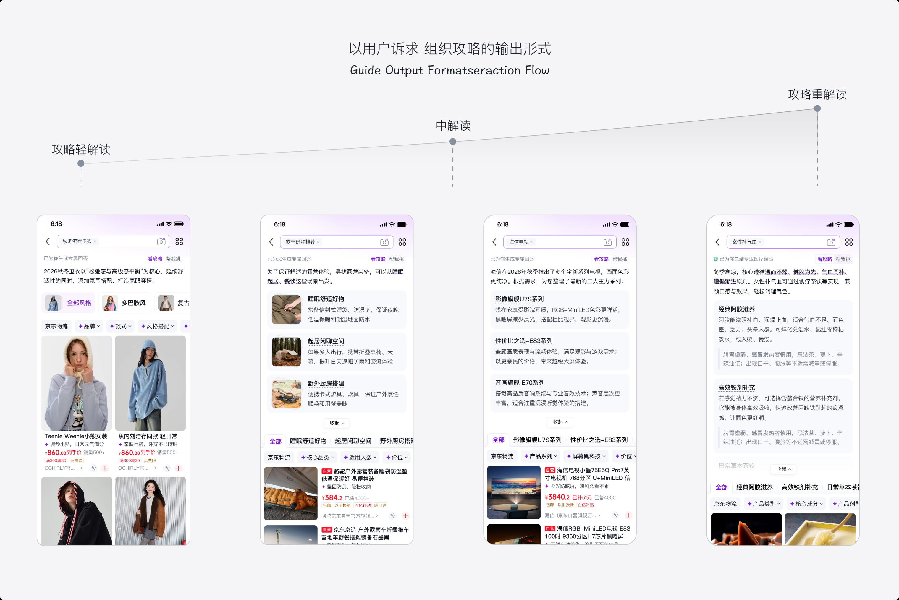 不同购物意图对应的 AI 攻略输出样式