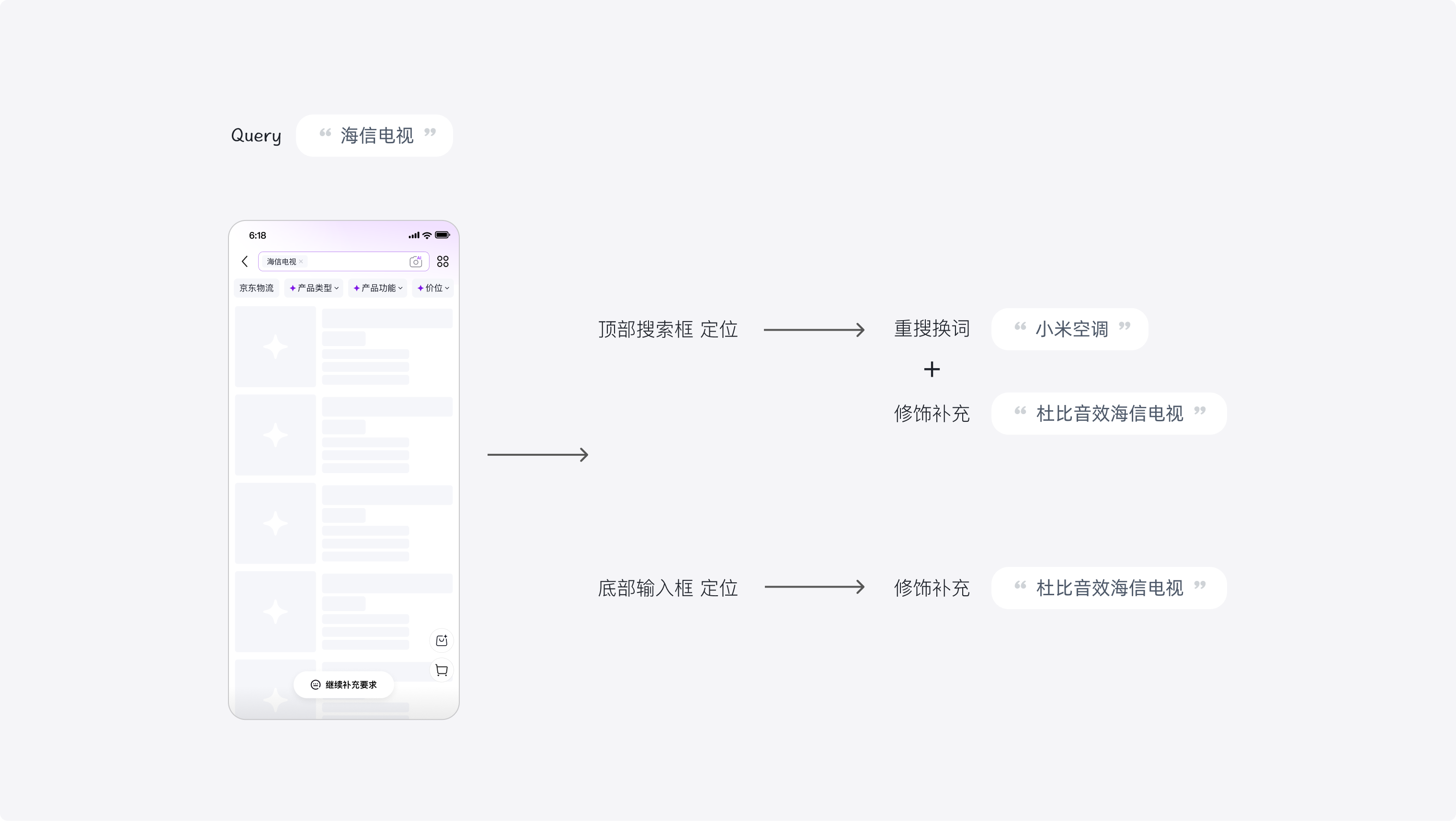 主动输入方案与搜索入口的体验冲突分析