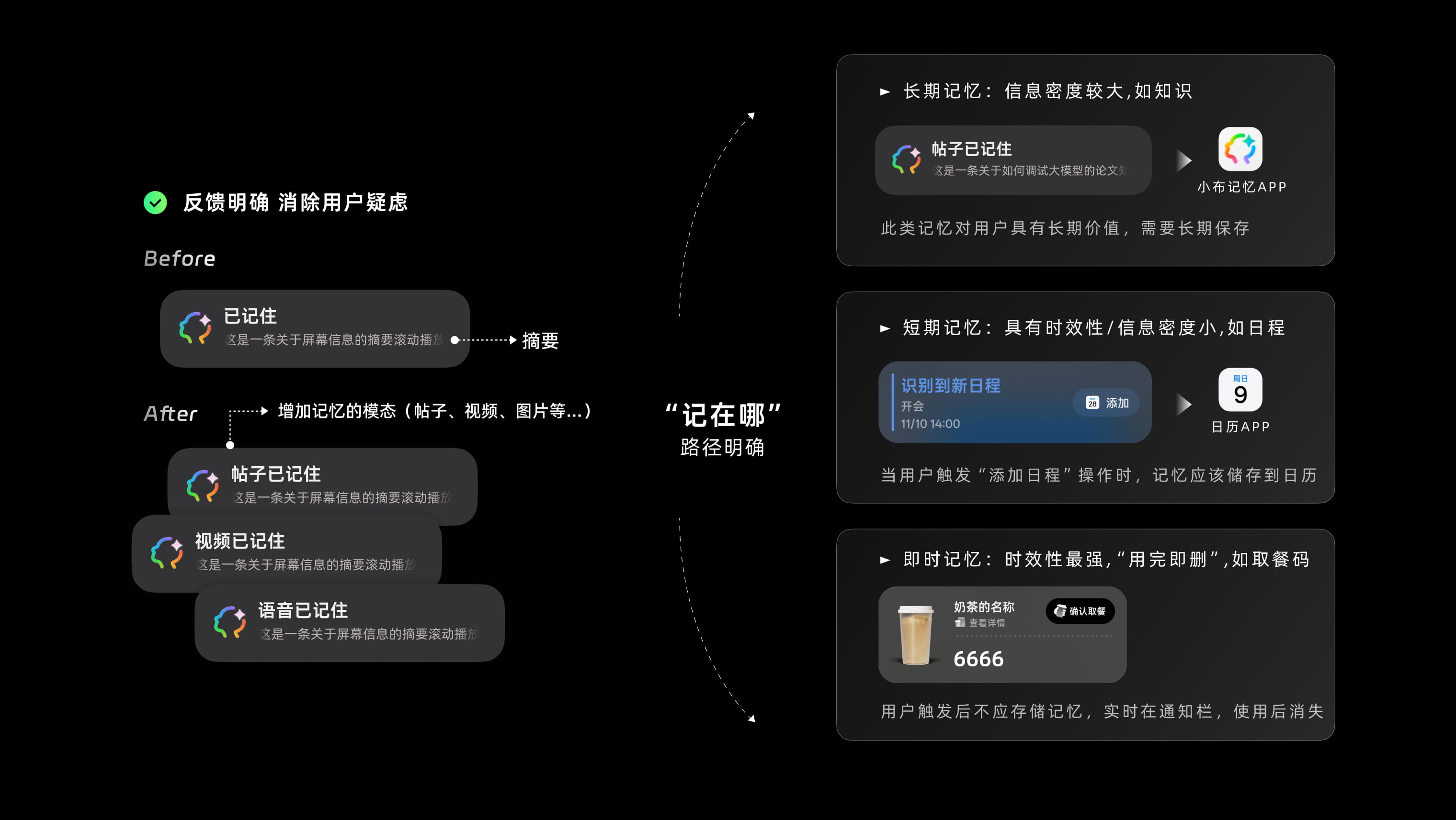 流体云即时呈现记忆概要与错误补救方案
