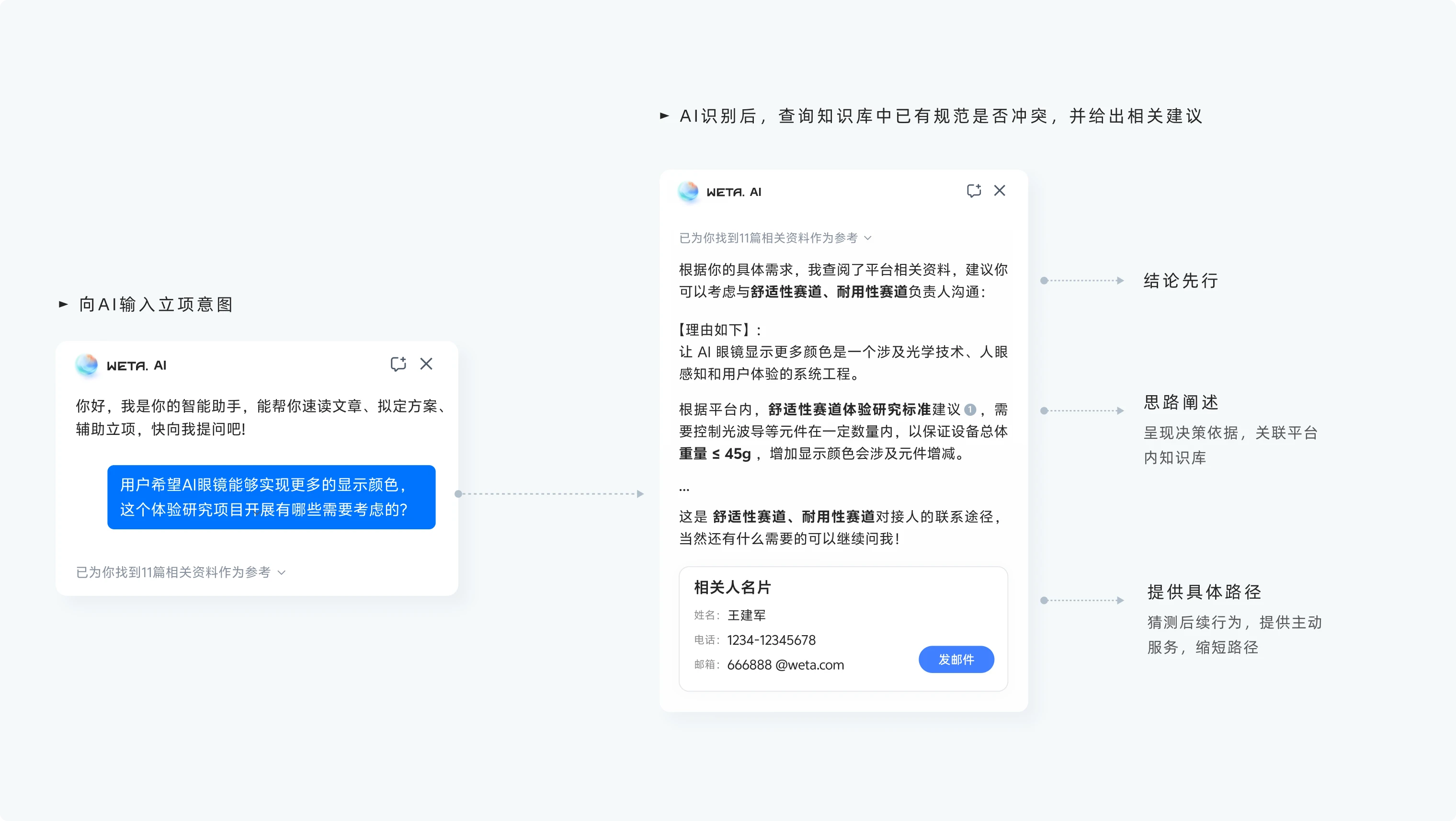 AI 需求拉通助手的交互方案