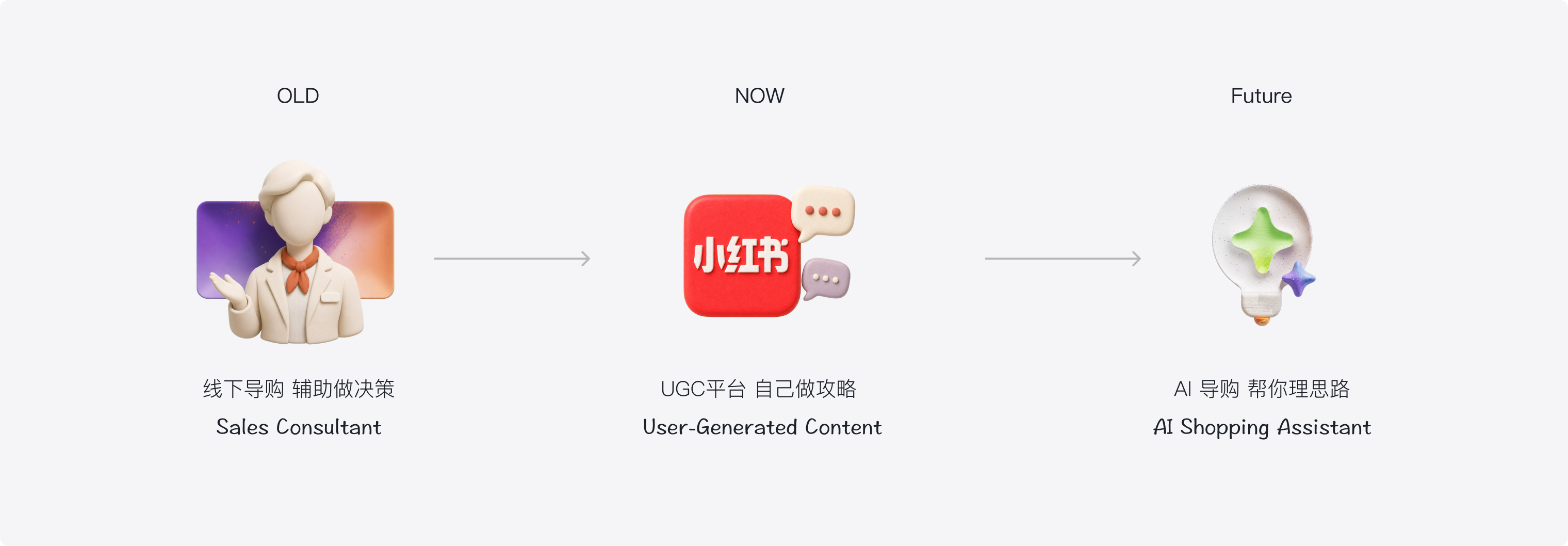 线上购物决策过程与用户痛点