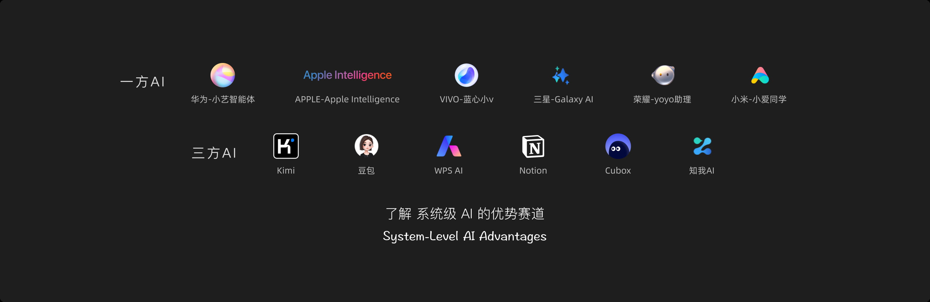 一方与三方 AI 产品对比及系统级 AI 优势赛道