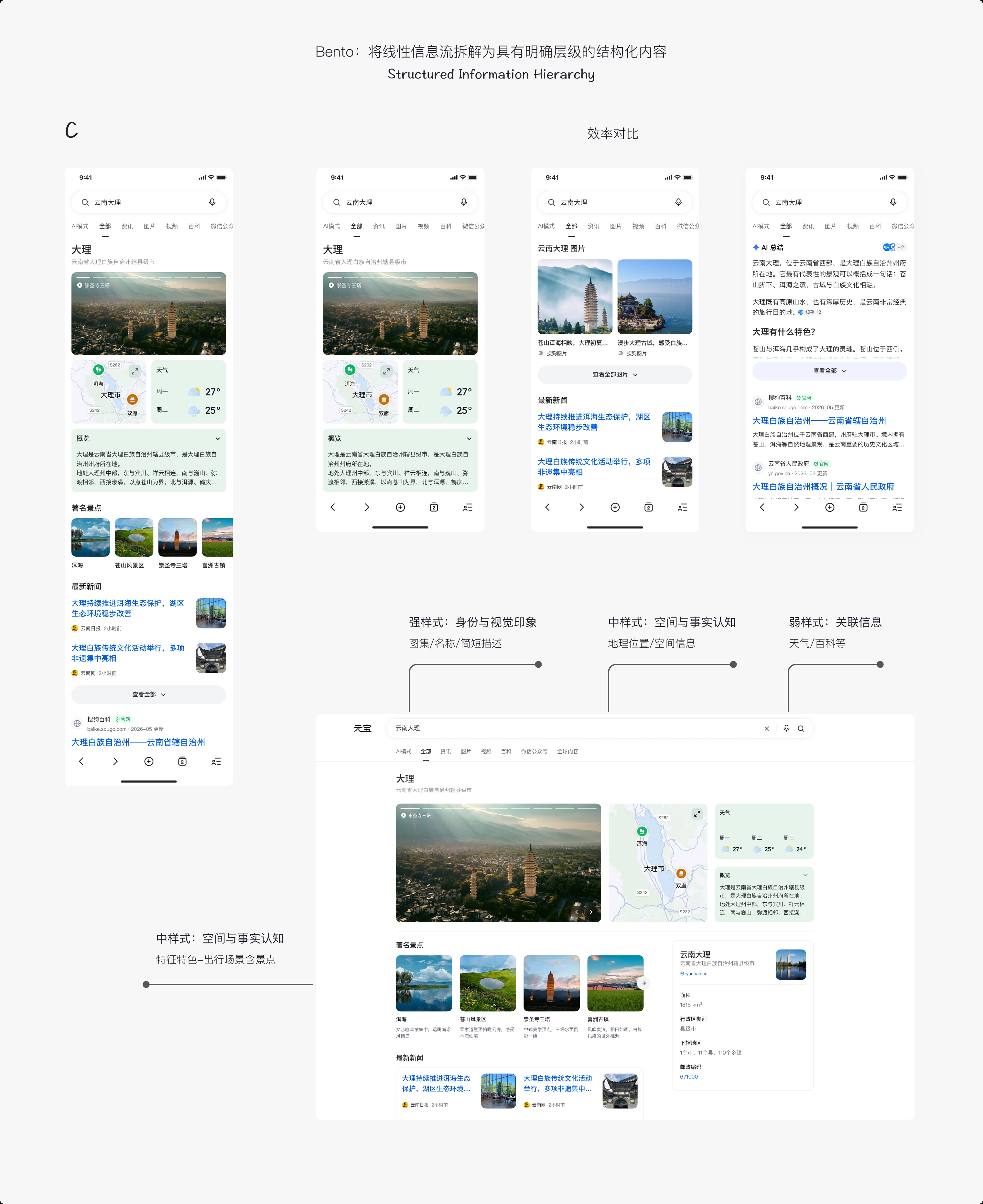 实体探索型搜索结果的信息组织